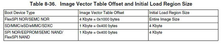 image Vector Table Offset.JPG